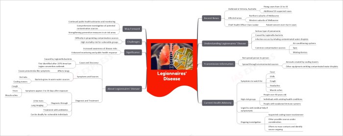 Legionnaires disease outbreak melbourne