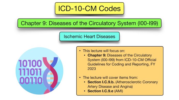 Icd pcs thoracic strengths logistic clinical acute etl ssis diets bream red reviewers surgery researchers vte drain clark abdominal presence