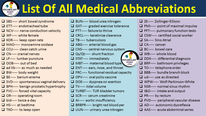 Sud medical abbreviation icd 10